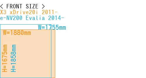 #X3 xDrive20i 2011- + e-NV200 Evalia 2014-